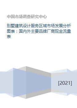 別墅建筑設(shè)計(jì)服務(wù)區(qū)域市場發(fā)展態(tài)勢(shì)與資本流動(dòng)性分析框架